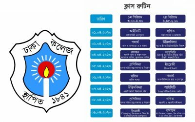 ধানের নায্য মূল্য পাওয়ার দাবিতে মানববন্ধন